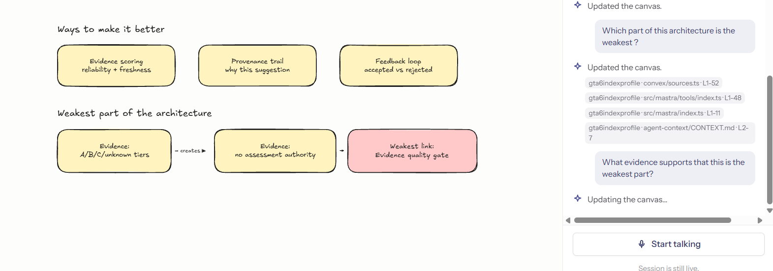 Nura canvas showing the Talk Think See loop